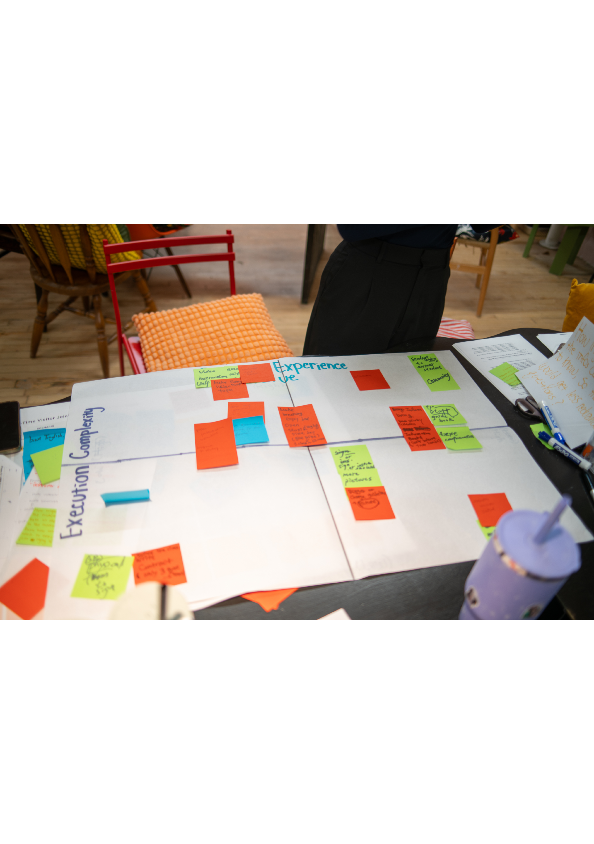 Value vs. Complexity prioritization matrix